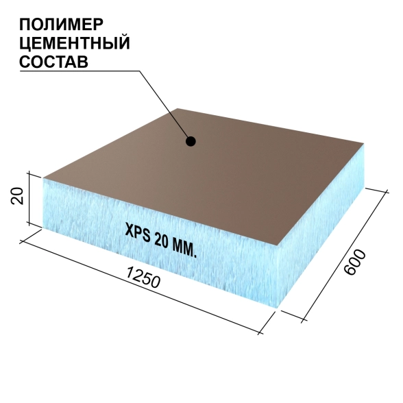Панель RPG Optima 1250х600х20мм