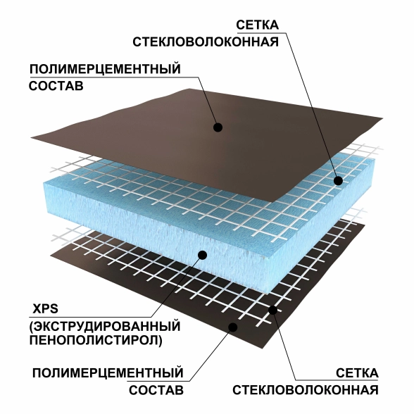 Панель RPG Basic 1250х600х50мм 2ст.обработка